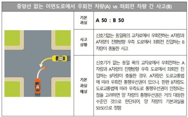 ./손해보험협회 자료 캡처