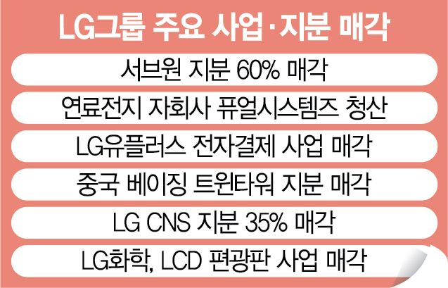 LG의 '선택과 집중' …스마트폰 철수 검토