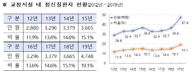 /자료=법무부