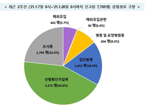 ./중앙방역대책본부 제공