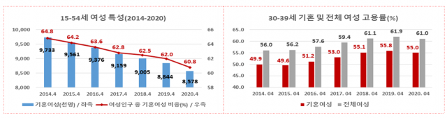 자료제공=여가부