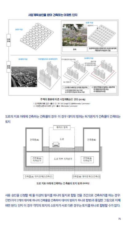 서울시, ‘그림으로 이해하는 건축법’ 발간