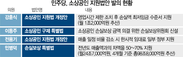 Prime Minister Jung, accused the Ministry of Equipment for self-employment loss compensation Legislation speed