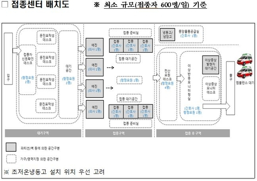 행정안전부는 설 전에 첫 백신이 들어올 가능성이 커짐에 따라 백신 접종을 시행할 위탁의료기관과 접종센터 지정 일정을 서두르고 있다./연합뉴스=행정안전부 제공