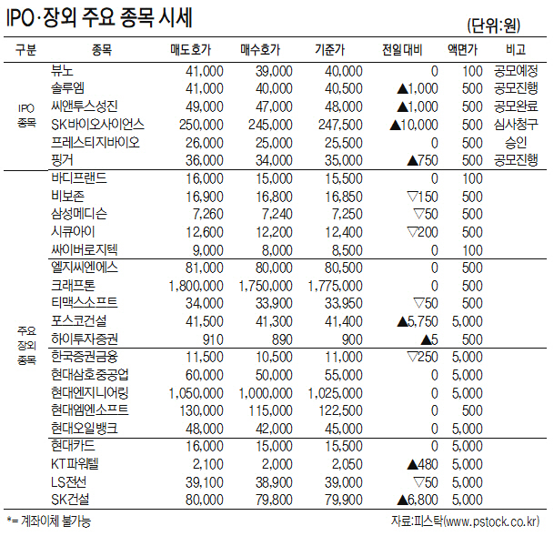 [표]IPO·장외 주요 종목 시세(1월 22일)