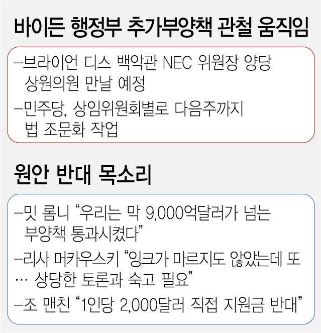 추가부양책 속도전 나선 바이든 행정부