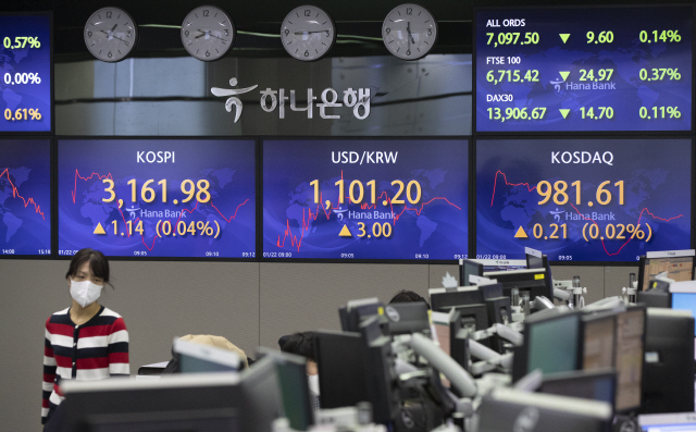 한국 경기선행지수 9개월째 상승…실물은 회복 못했는데 주가만 상승