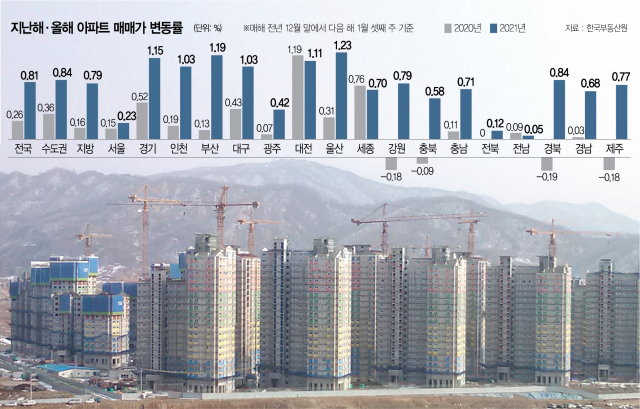 [단독] 서울 아파트 절반 이상 9억 넘어…규제가 고가 확 늘렸다