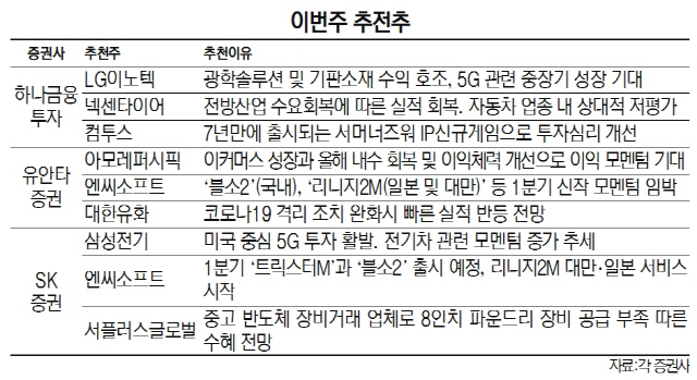 [이번주 추천주] '5G투자 수혜' 삼성전기·LG이노텍 주목