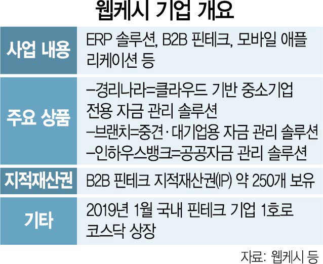 KT '이번주 통합콘텐츠社 출범'...‘디즈니 모델’로 脫통신 본격화