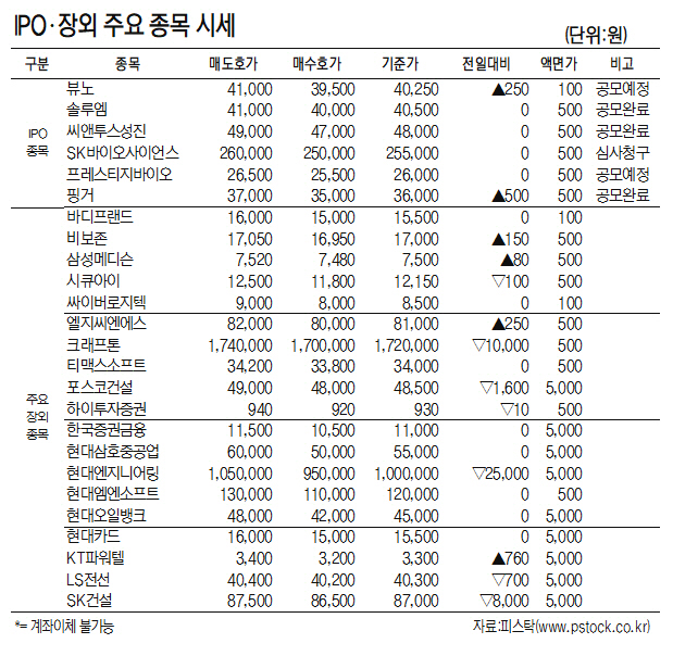 [표]IPO장외 주요 종목 시세(1월 26일)