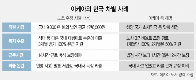 '이케아, 직원 임금·리콜 한국만 역차별'… 참다 못한 노조 '천막농성' 나섰다