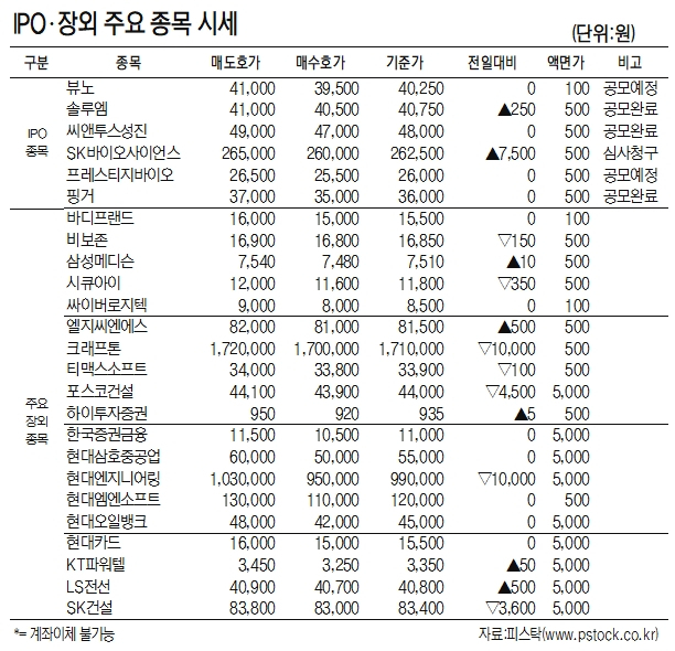 [표]IPO장외 주요 종목 시세(1월 27일)