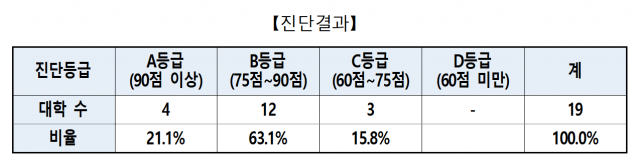 자료제공=교육부