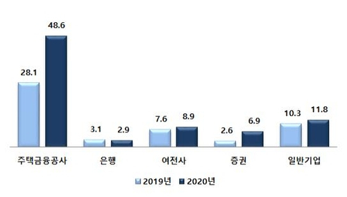 /자료 = 금융감독원