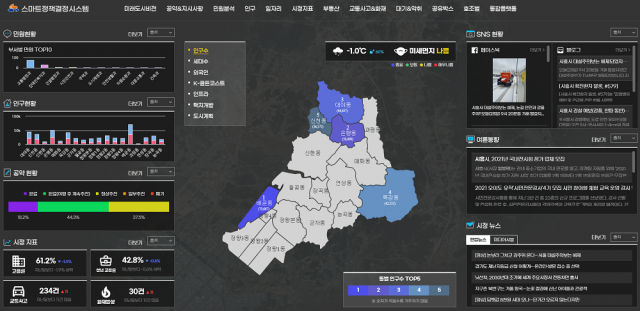 시흥 스마트 정책결정 시스템 신규 오픈