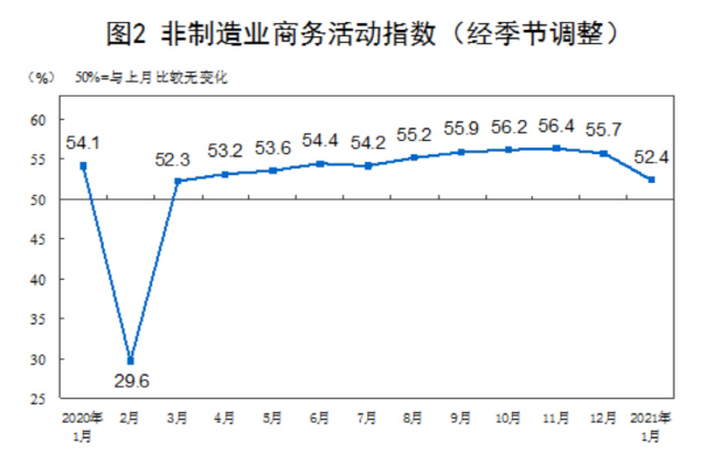 코로나 재확산에 …中 1월 서비스업PMI 10개월만에 최저