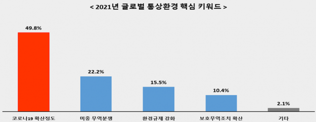 /자료제공=전경련