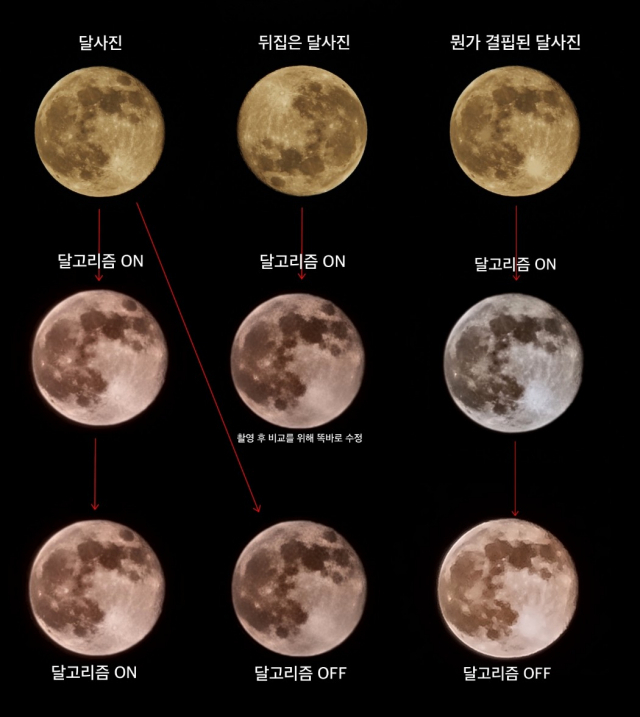 갤럭시S21 카메라에 일명 ‘달고리즘’이 적용돼 달의 질감과 크레이터를 인위적으로 합성한다는 논란이 제기됐다. /인터넷 IT 커뮤니티 미니기기코리아