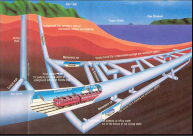 세계 최대 길이의 해저터널 일본 세이칸터널./자료=한국건설기술연구원