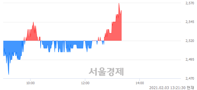 <코>영우디에스피, 매수잔량 349% 급증