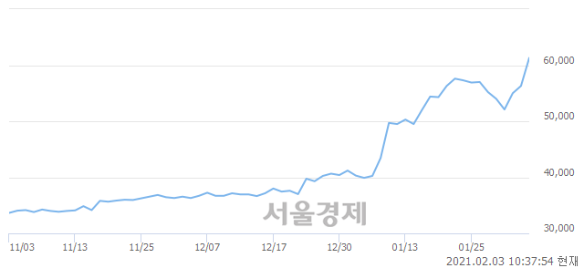 <코>엠씨넥스, 매수잔량 307% 급증