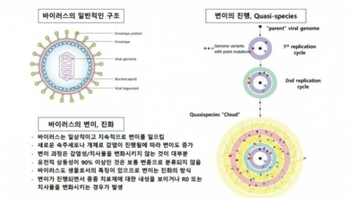 바이러스 변이주와 돌연변이 출현/ 한국과학기자협회 제공