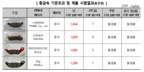 /자료=한국소비자원