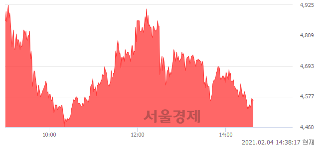 <코>아진산업, 매도잔량 705% 급증