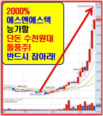 글로벌 IT기업에 필요한 핵심기술 개발 성공