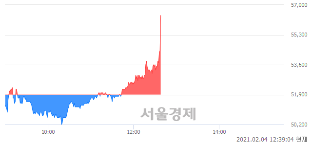 <유>동원시스템즈, 장중 신고가 돌파.. 54,300→56,400(▲2,100)