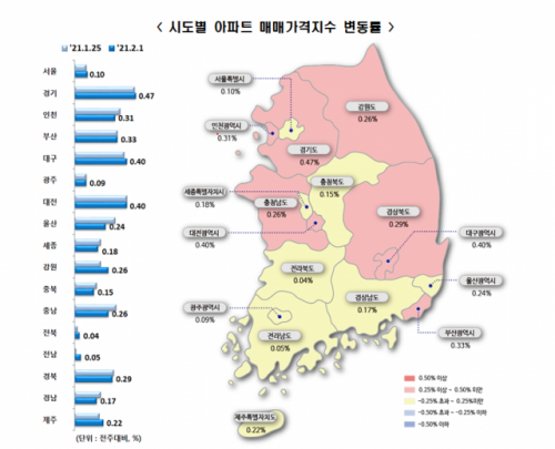 2·4 공급대책 앞두고 더 오른 서울 집값