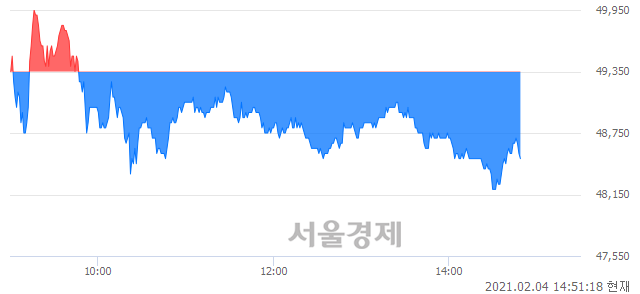 <유>한진, 매수잔량 324% 급증