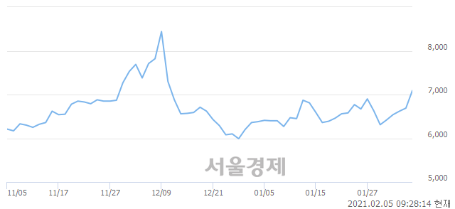 <코>한국전자인증, 매도잔량 422% 급증