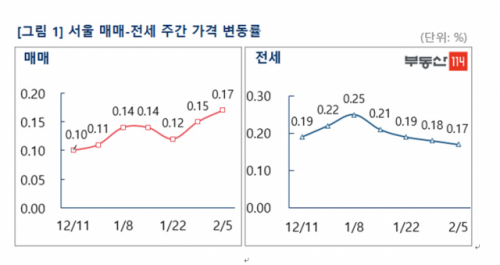 자료=부동산114