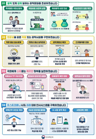 인사혁신처 2021년 업무계획/인사혁신처 제공