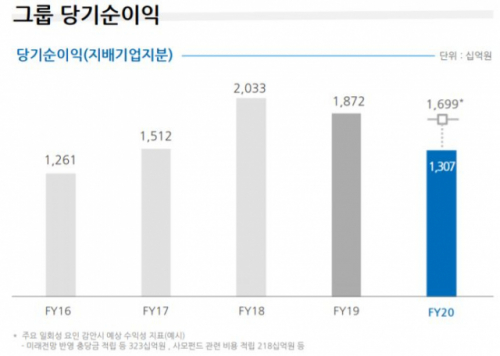 /자료=우리금융지주