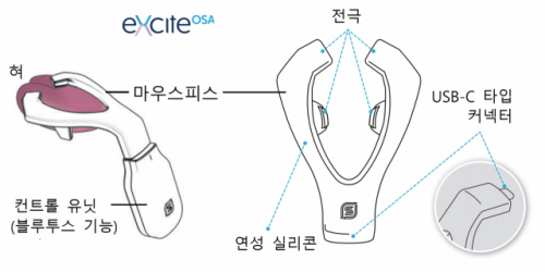 ‘익사이트OSA’의 구성