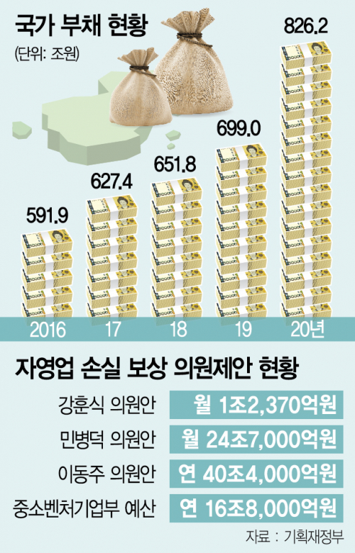 현금살포에 국가부채 급증 신용등급 하락 우려…영국·캐나다 작년 이미 하향조정