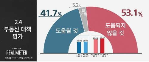 /제공=리얼미터