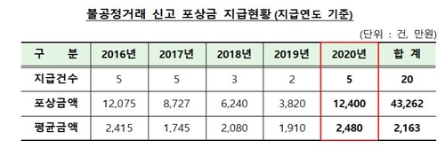 자료=금융감독원