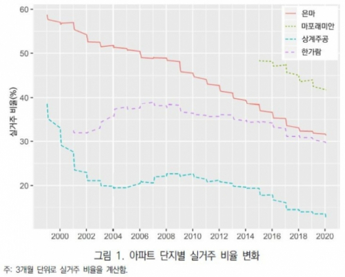 / 한국도시연구소 보고서 캡처