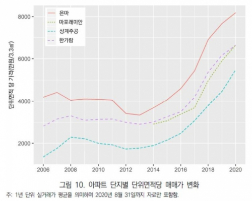 / 한국도시연구소 보고서 캡처