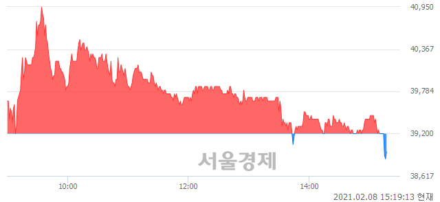 <유>한일현대시멘트, 매도잔량 341% 급증