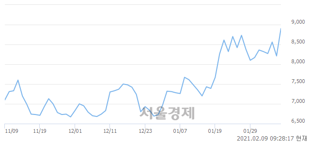 <코>티로보틱스, 매도잔량 335% 급증