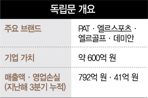 [시그널] PAT·엘르스포츠의 '독립문' 또 매물로