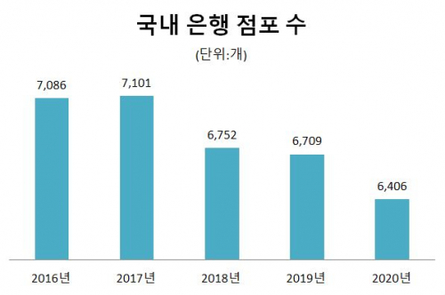 자료: 금융감독원