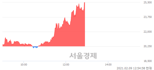 <코>와이더플래닛, 상한가 진입.. +29.88% ↑