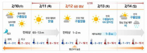 오는 10일부터 14일까지의 날씨 요약. /사진 제공=기상청