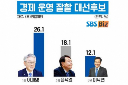 자료=SBSBiz